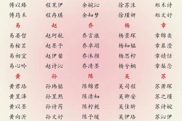 要如何给晚上8点出生的属猴男孩取名字姓名