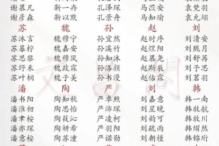 用月份来给双胞胎女宝宝和男宝宝起名的名字有哪些-姓名学-华易网姓名