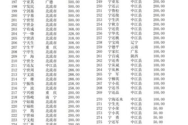 况氏家族的字辈排行和郡望堂号-姓名学-华易网姓名