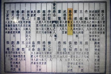 欧阳氏的郡望堂号和家谱记载-姓名学-华易算命网姓名