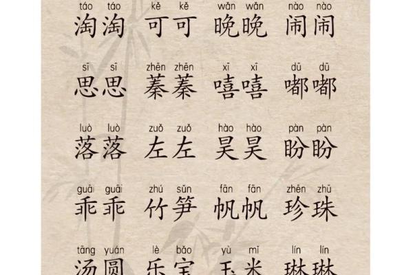 好听的小名都是有哪些呢-姓名学-华易网姓名