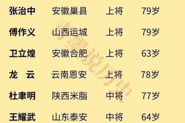 第五氏的人主要迁徙位置和姓第五的名人-姓名学-华易算命网姓名