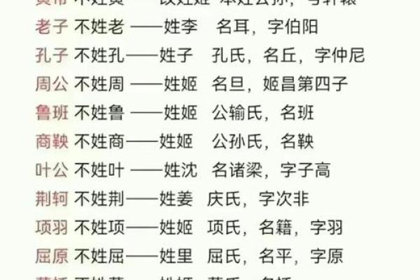 姓双的名人-姓名学-华易算命网姓名