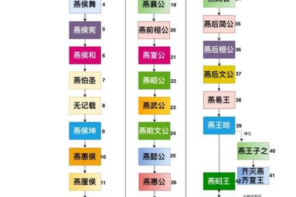 姓燕的名人-姓名学-华易算命网姓名