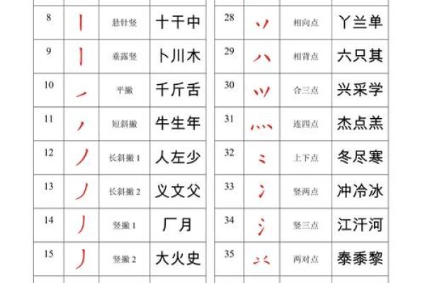 从姓名笔画看你的运势-姓名学-华易网姓名