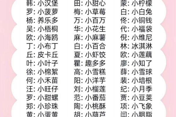 童姓女孩名字大全-童姓女孩起名字大全-童姓名字大全姓名