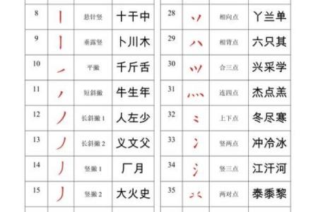 从姓名笔画看你的运势-姓名学-华易网姓名