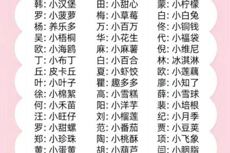 童姓女孩名字大全-童姓女孩起名字大全-童姓名字大全姓名